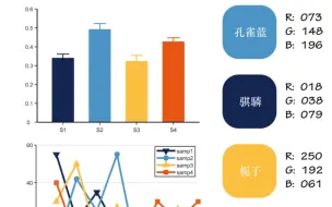 Download Video: 当SCI论文插图遇上中国传统颜色part2