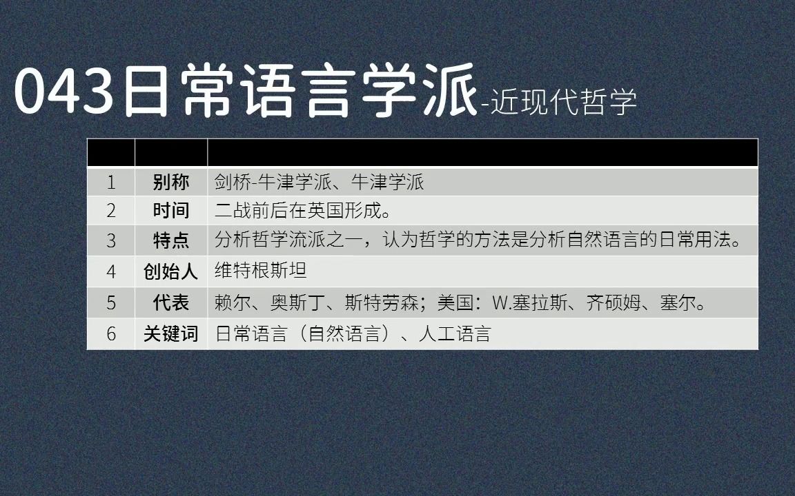 043日常语言学派:剑桥牛津学派、维特根斯坦、赖尔、奥斯丁、斯特劳森、W.塞拉斯、齐硕姆、塞尔哔哩哔哩bilibili