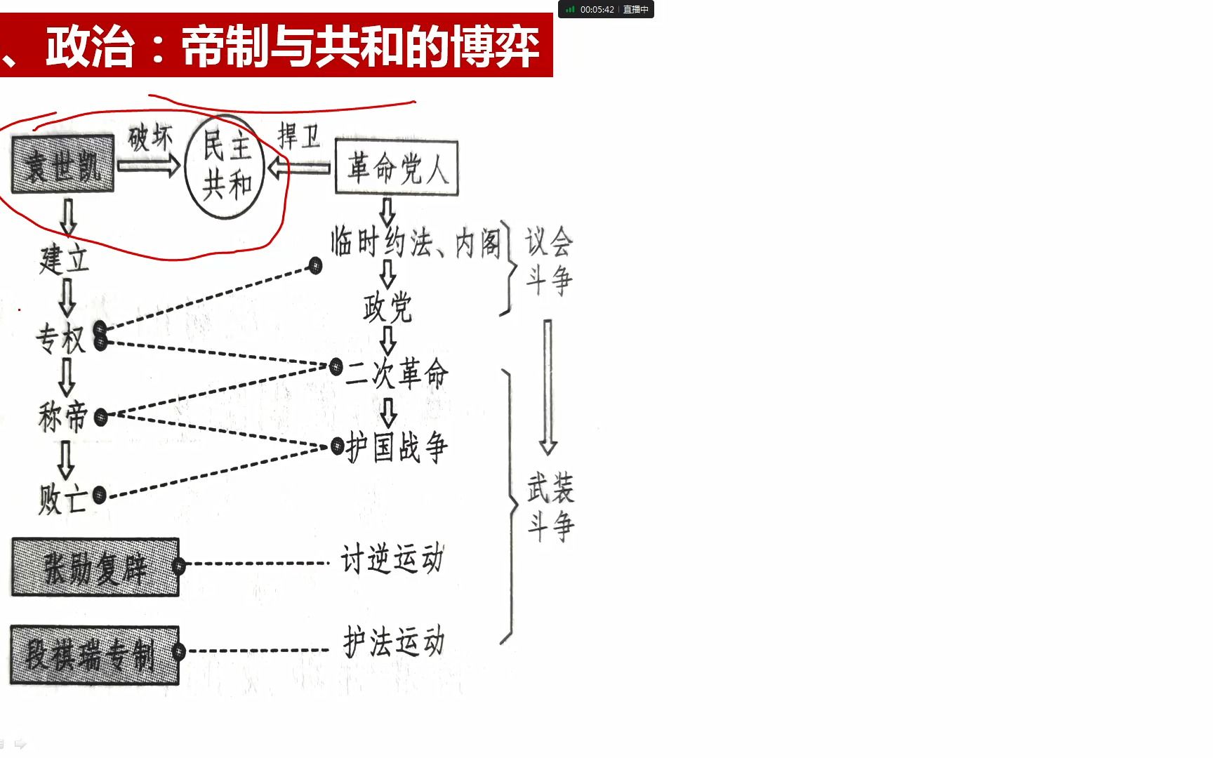 历史一轮复习——北洋军阀统治时期哔哩哔哩bilibili