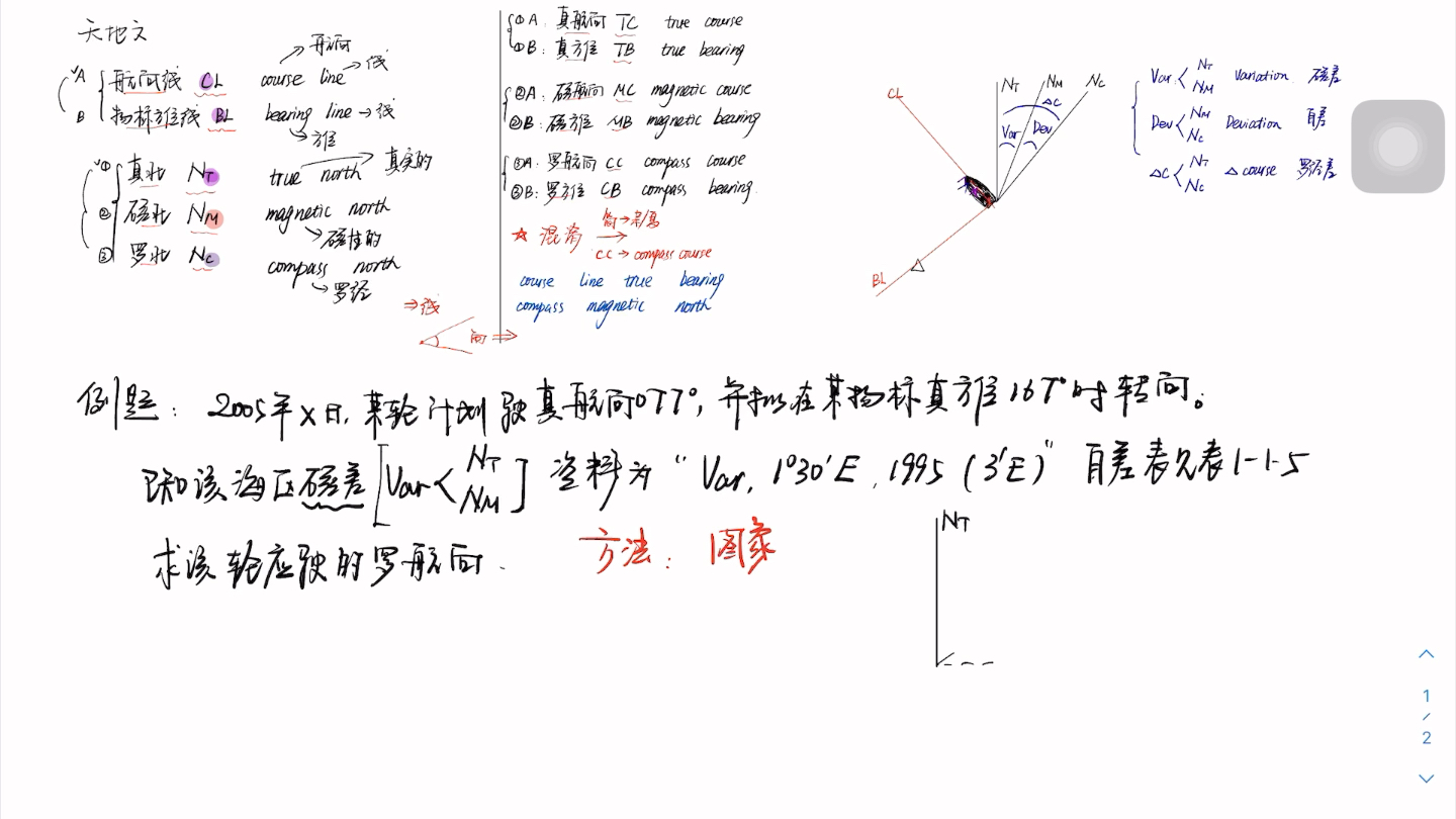 [图]第三课 航海天地文（航向线 物标方位线……）