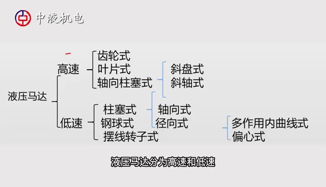 什么是液压泵和液压马达?哔哩哔哩bilibili