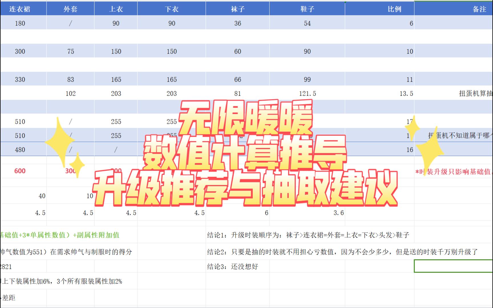 全网首发!花费一天时间,我计算出了无限暖暖的数值计算方式(内含升级顺序推荐和抽取服装建议)哔哩哔哩bilibili攻略