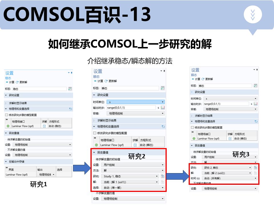 [图]COMSOL百识13-如何继承COMSOL上一步研究的解