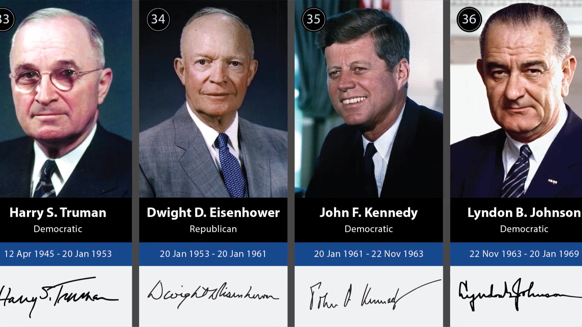 美国历任总统的签名时间表包含其统治者变化