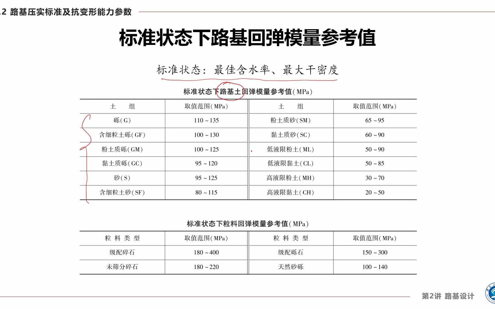 2625 标准状态下路基回弹模量参考值哔哩哔哩bilibili