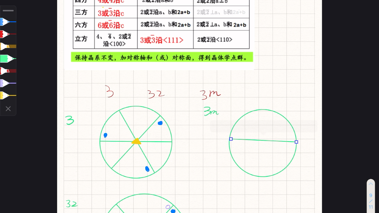 三方晶系平面赤道投影图哔哩哔哩bilibili