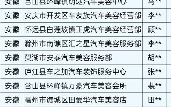 21安徽福建汽车美容行业名录企业名单目录黄页获客资源通讯录,含汽车美容服务,汽车装饰装潢,汽车维修保养,汽车改装翻新,洗车贴膜等跟汽车美...