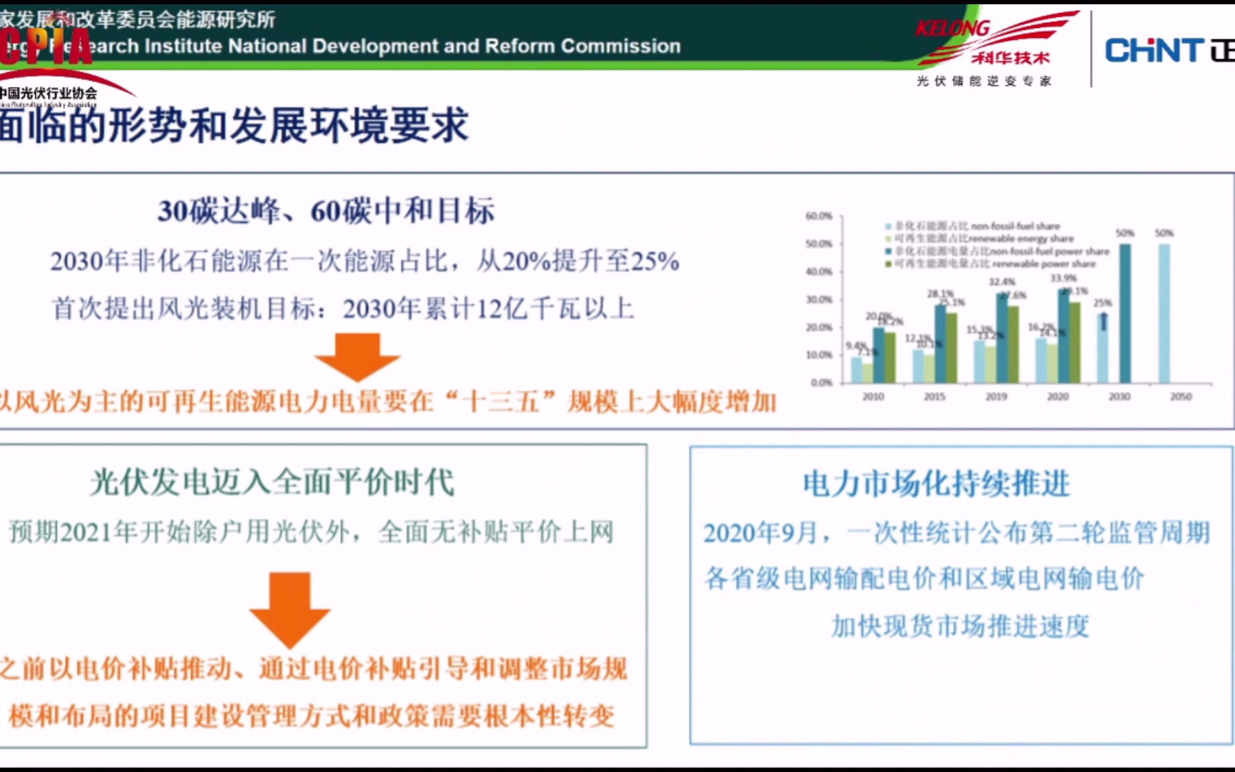 [图]发改委能源研究所：新形势下光伏发电政策趋势分析2021年