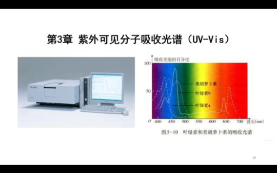 紫外可见分子吸收光谱——谱图获得的感性认识哔哩哔哩bilibili