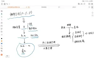 Download Video: 理一下概率论与数理统计这门课的内在逻辑