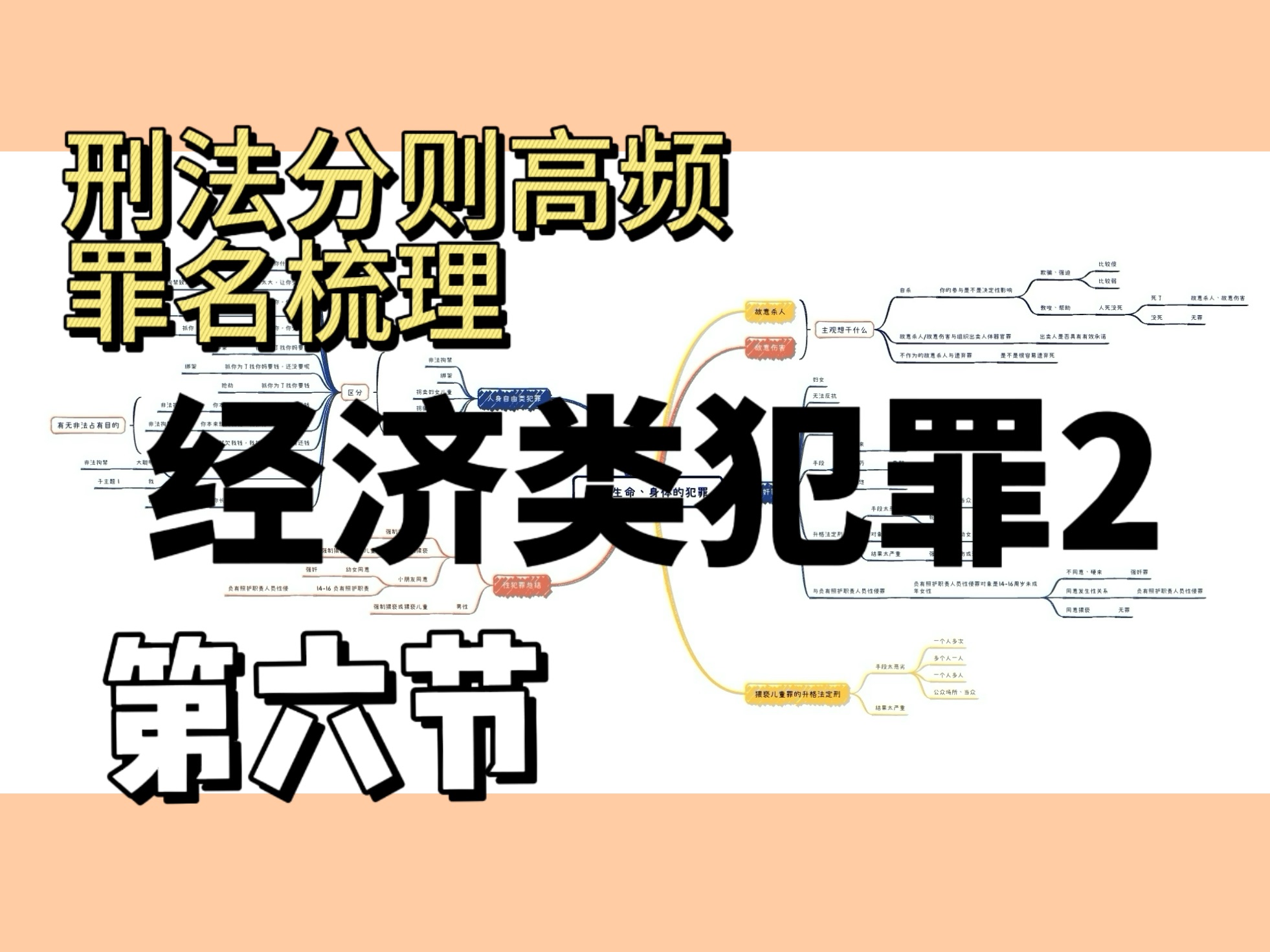 刑法分则重点罪名梳理第六节|经济类犯罪第二部分哔哩哔哩bilibili