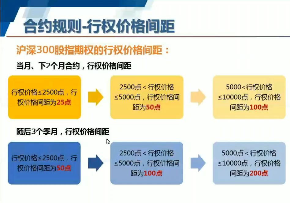 如何购买期权合约