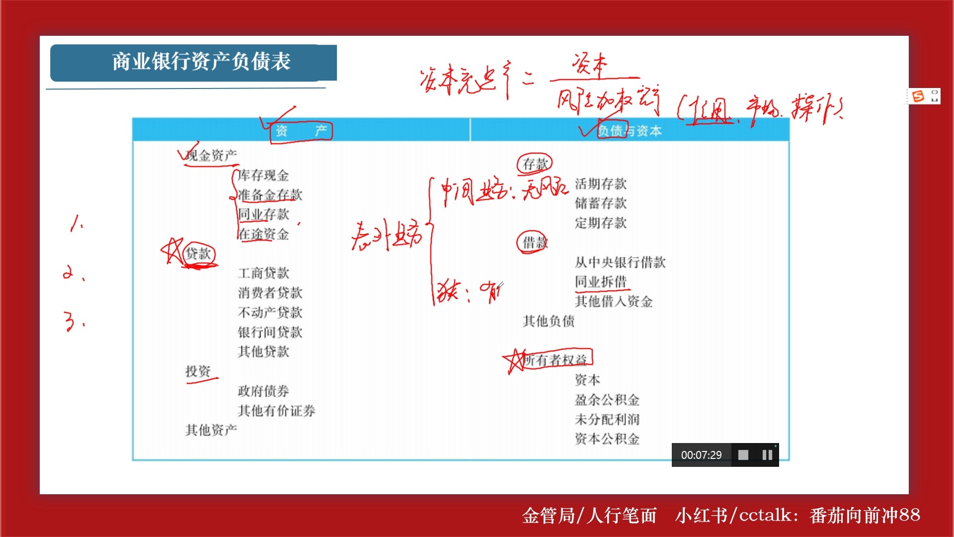 24年金管局基础单选15--商业银行资产负债表