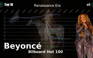 Download Video: 【碧神局抓捕 】Beyoncé - Bilboard Hot 100 走势盘点 （含真命天女 - 1997-2023)