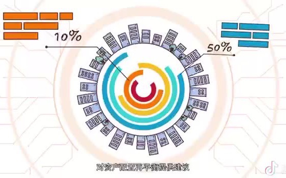 智能投顾(智能投资机器人)简介哔哩哔哩bilibili