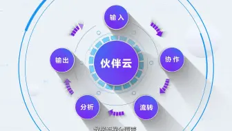 3分钟了解伙伴云是做什么的？