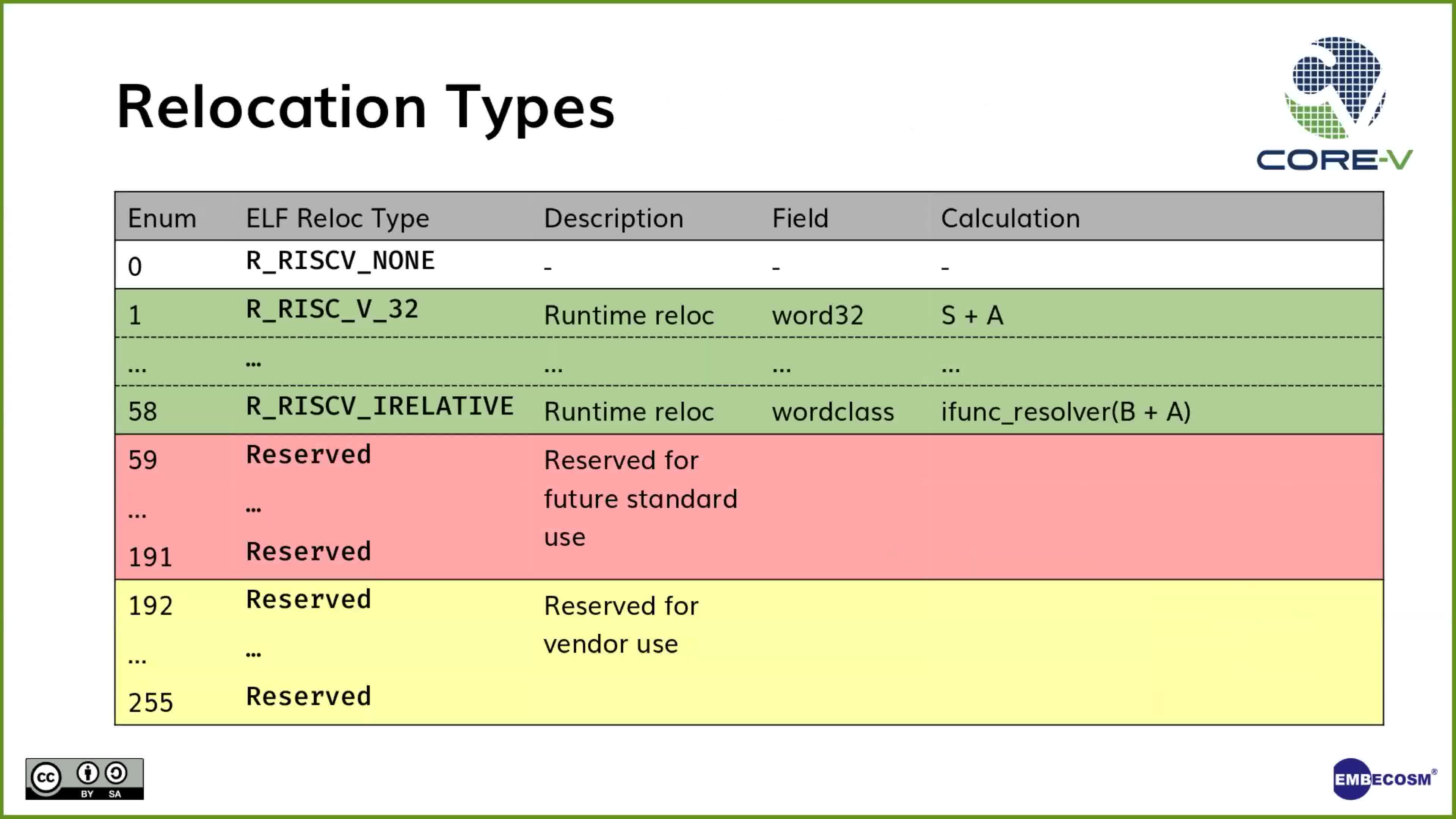 Vendor Specific RISCV Compiler Tool Chains The COREV Experience  RISCV中国峰会哔哩哔哩bilibili