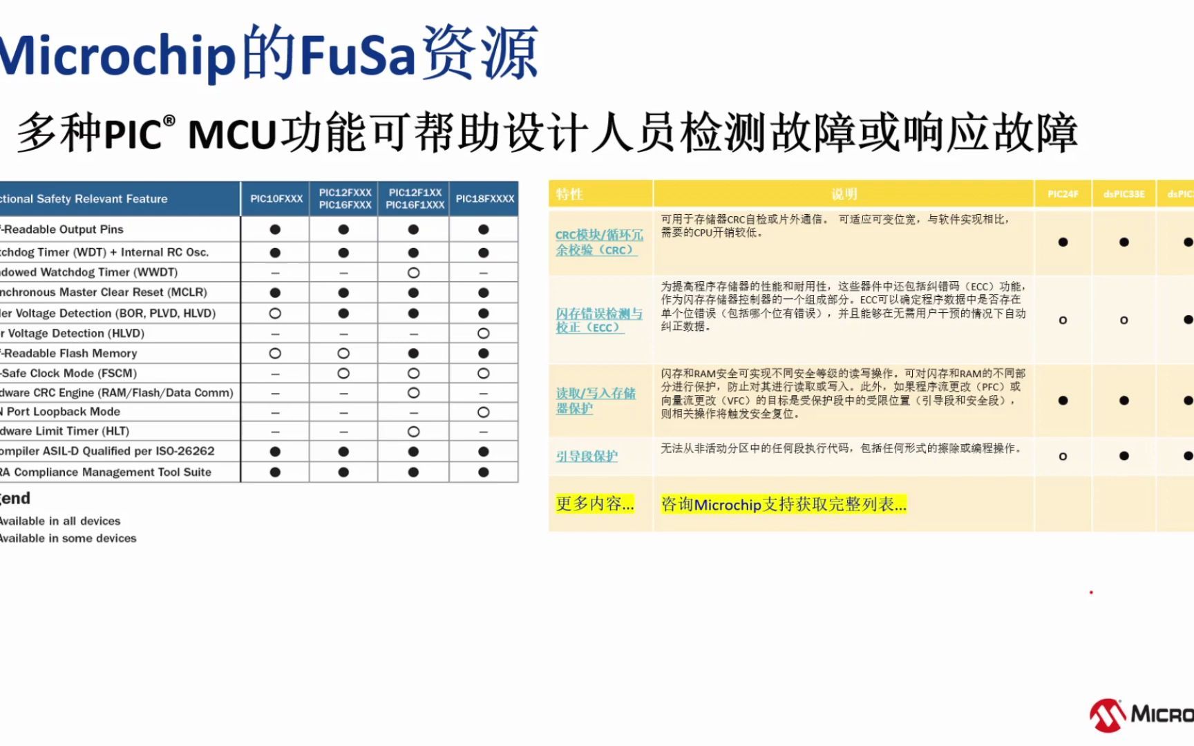 ISO26262功能安全教程—实现功能安全的工具和资源哔哩哔哩bilibili