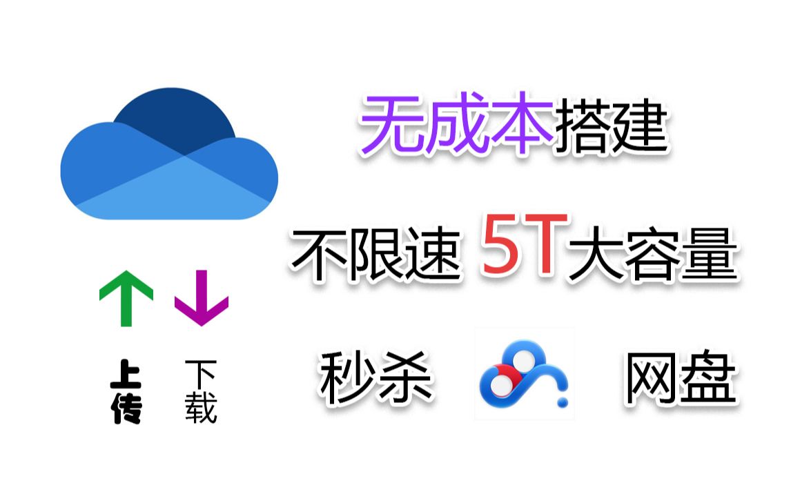 【值得学习】利用OneDrive搭建5T大容量不限速网盘,秒杀某度!哔哩哔哩bilibili