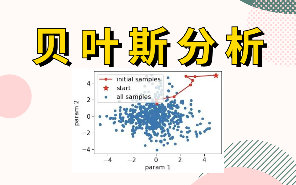 [图]我在b站上大学之《贝叶斯分析》精讲，三小时搞定算法原理及代码实现。【人工智能机器学习高等数学基础】