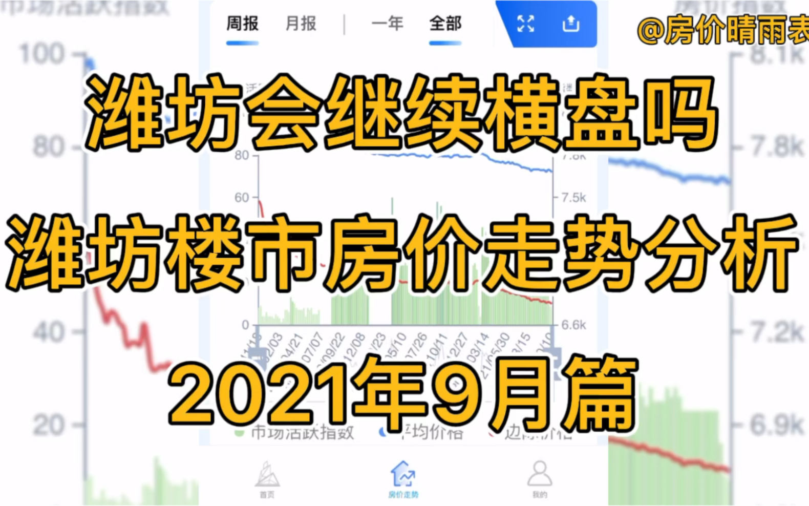 潍坊会继续横盘吗,潍坊楼市房价走势分析(2021年9月篇)哔哩哔哩bilibili