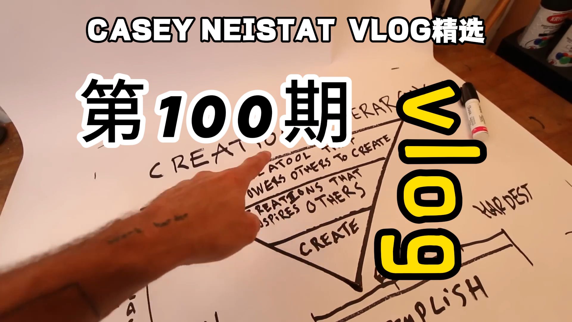 CaseyNeistat vlog精选丨第100期vlog丨casey经典语录创造的三个层次哔哩哔哩bilibili