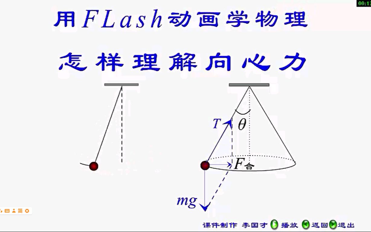 高中物理圆周运动:向心力(理解向心力)哔哩哔哩bilibili