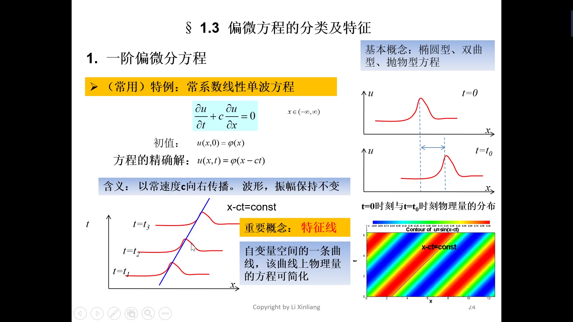 「转载课程」李新亮老师的计算流体力学(CFD)课程视频 2020哔哩哔哩bilibili