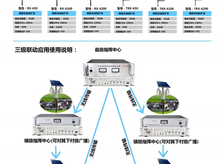 全能广播系统:调频无线4G应急,打造稳定清晰的公共广播网络哔哩哔哩bilibili