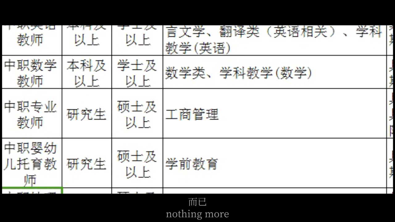 石家庄英才入石,非常好的机会,加油哔哩哔哩bilibili