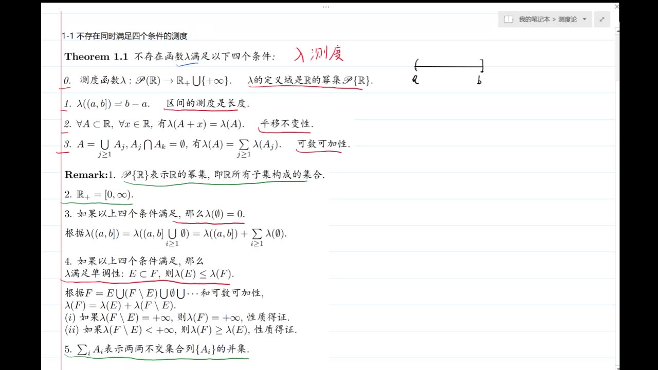 测度论第1讲 不可测集简介哔哩哔哩bilibili