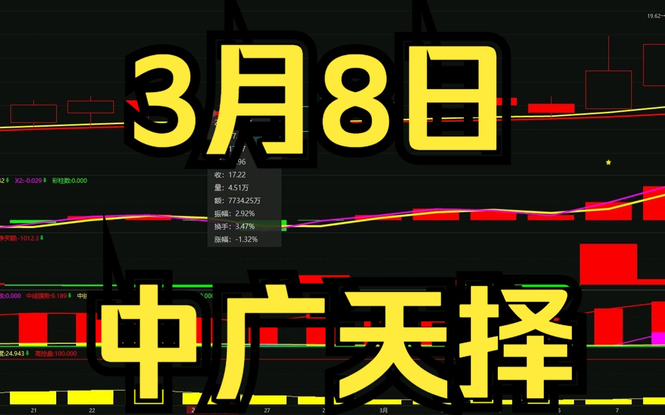 3.8中广天择:资金翻红持续拉升,如何判断低吸高抛?哔哩哔哩bilibili