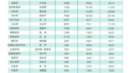 [图]人卫一类题库，诊断学22年的，最新的啦，有需要加我呢