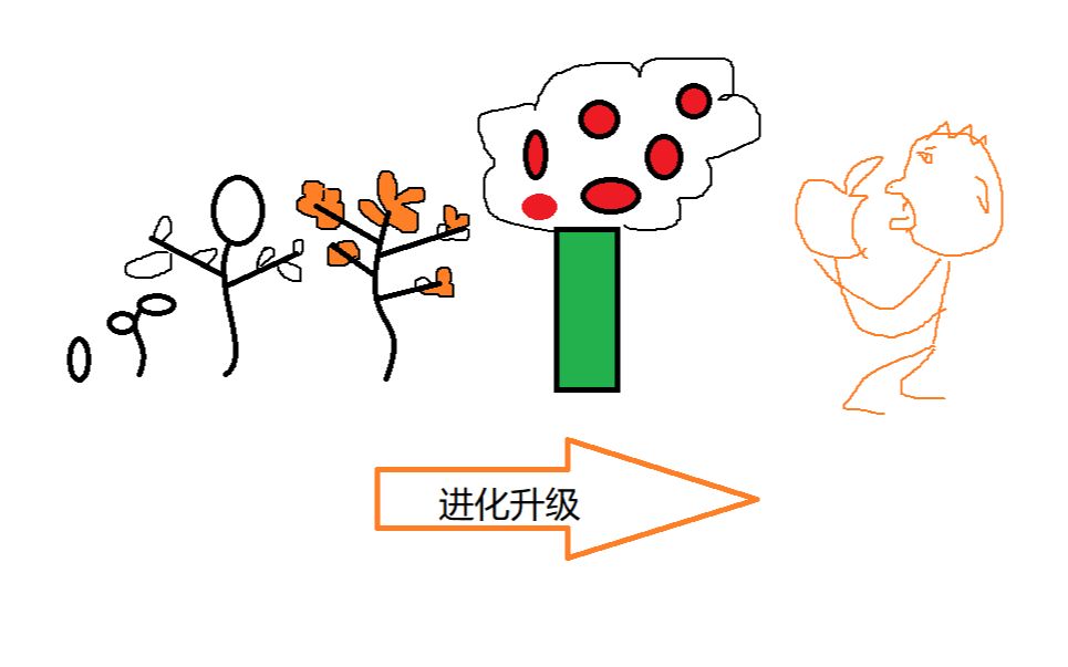 【大亚龙兽进化啊啊啊啊】