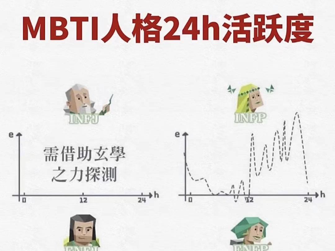 Mbti人格24h活跃度哔哩哔哩bilibili