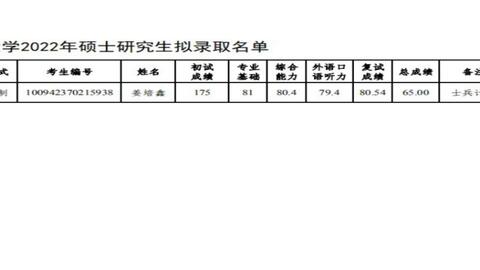 拟录取啦22研究生拟录取002法政与公共管理学院2 哔哩哔哩 拟录取啦22研究生拟录取002法政与公共管理学院2 哔哩哔哩
