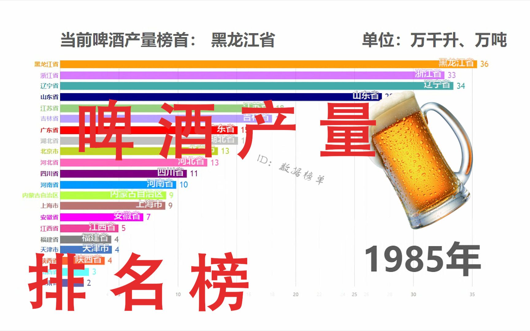 【数据可视化】中国哪个省生产啤酒最厉害?能产代表能喝吗?南方和北方不一样的较量!哔哩哔哩bilibili