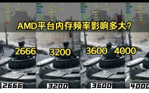 Download Video: AMD内存频率,2666 vs 3200 vs 3600 vs 4000，游戏性能对比