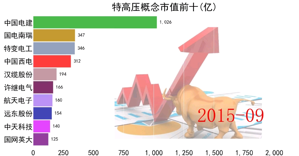 特高压概念市值前十上市公司股票哔哩哔哩bilibili