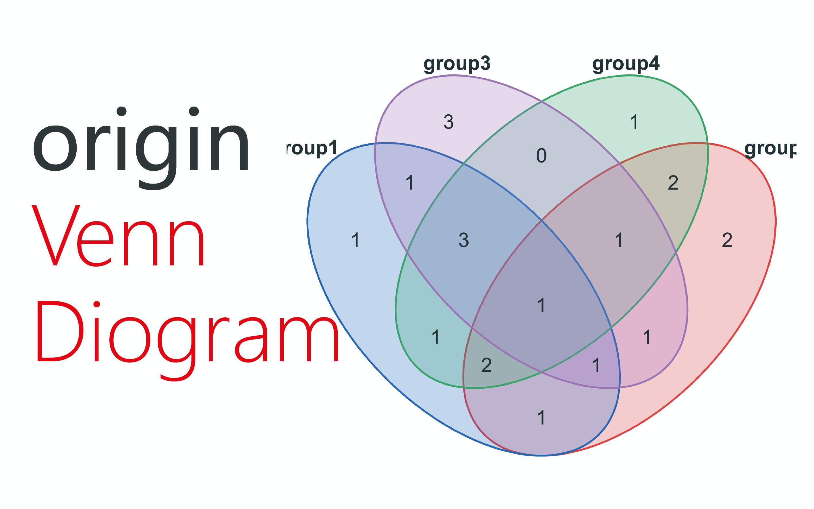 origin韦恩图vennDiagram哔哩哔哩bilibili