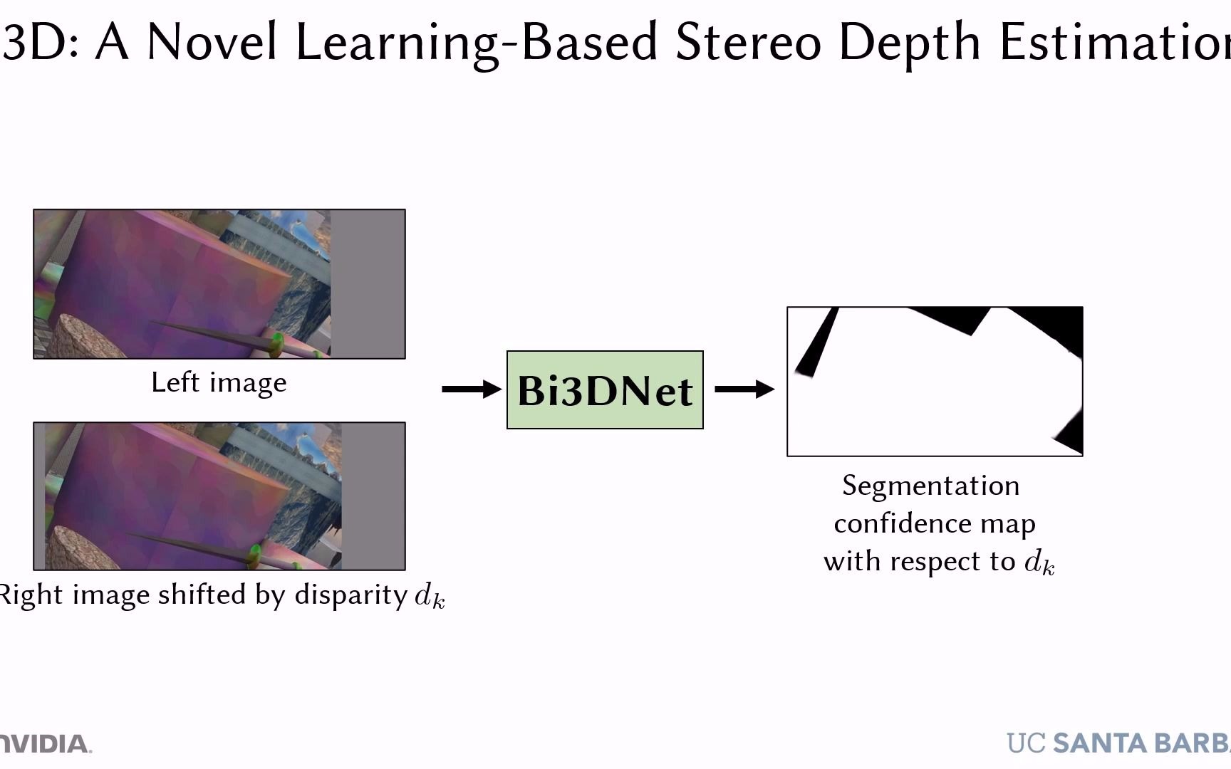 最新CVPR2020论文:Bi3D网络通过多个二元分类立体估计深度(代码开源)哔哩哔哩bilibili