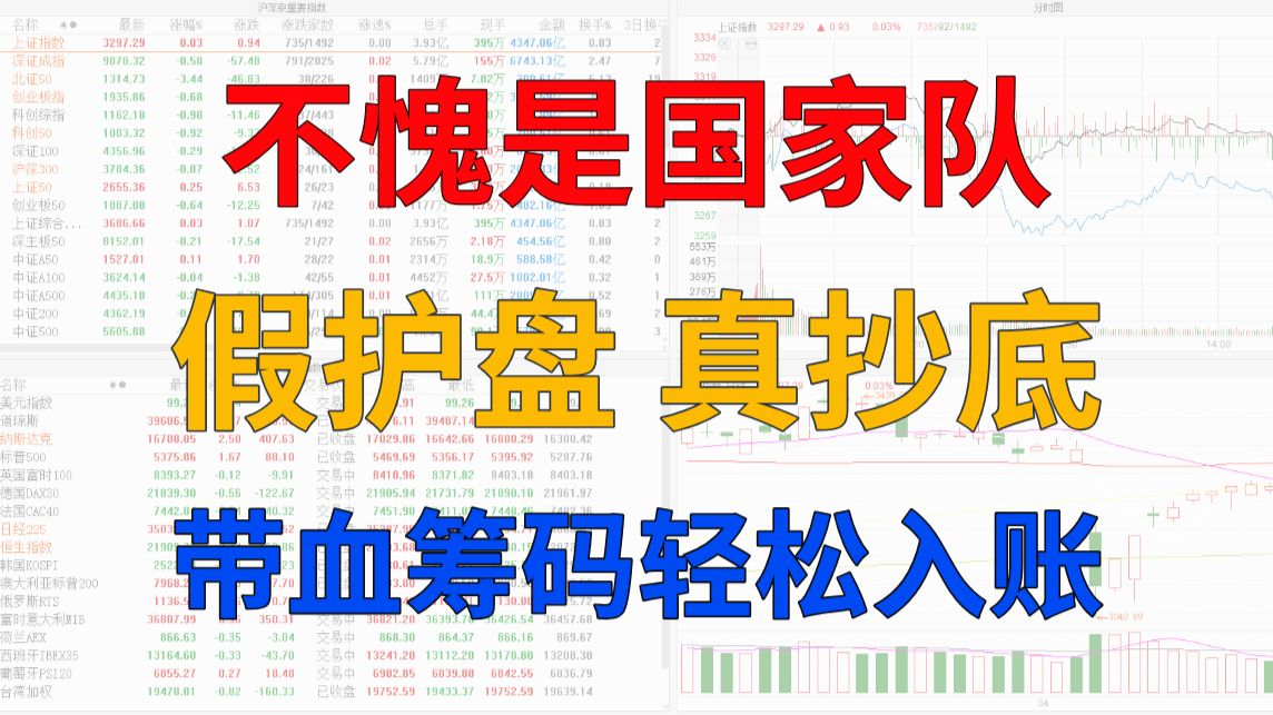 A股晚评：不愧是国家队，假护盘真抄底！带血筹码轻松入账！