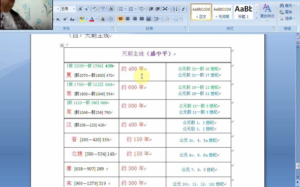 [图]盛中平：3中国历史的朝代都城和六大古都