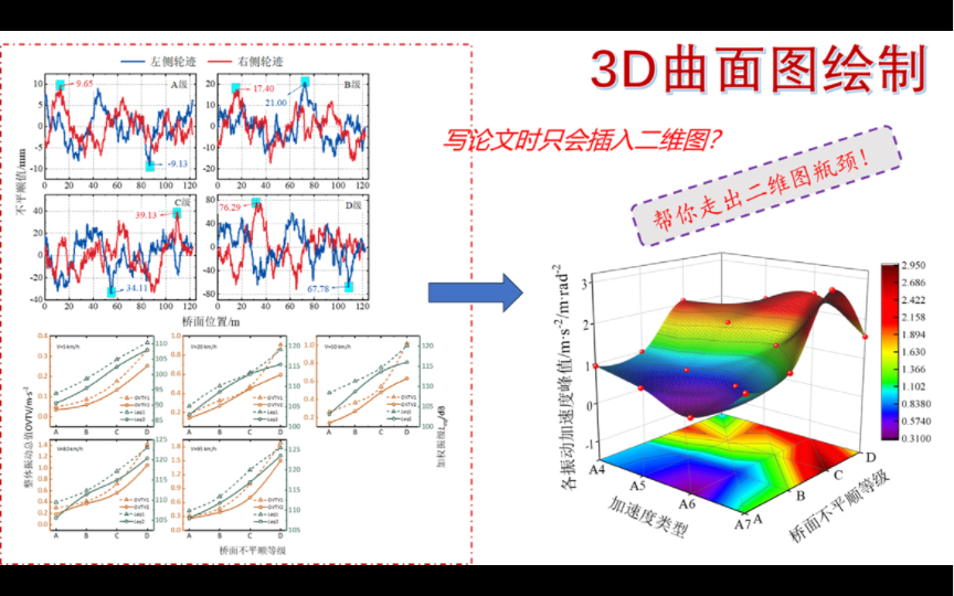 origin绘图 3D曲面图绘制哔哩哔哩bilibili