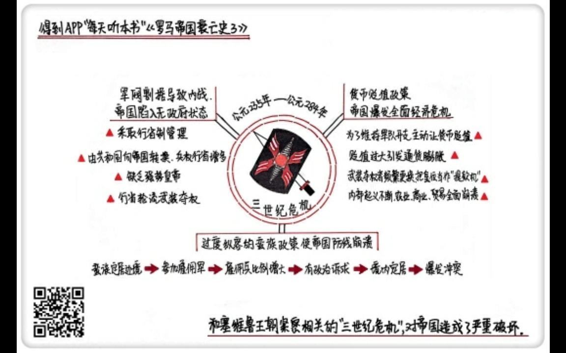 [图]《罗马帝国衰亡史3》每天听本书9·15合集