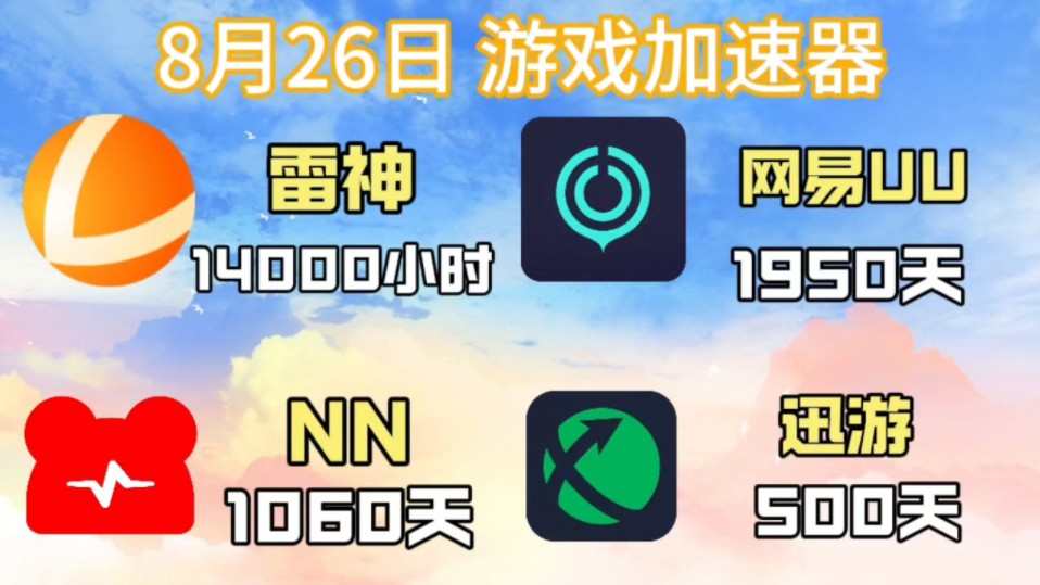 8月26日 游戏免费加速器 雷神加速器 迅游加速器 NN加速器 UU加速器 雷神加速器CDK 兑换口令免费送!网络游戏热门视频