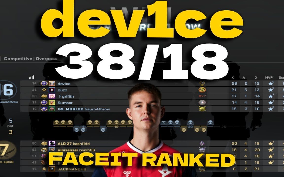 【csgo】pov astralis device 28 kills w/ buzz (overpass) @faceit