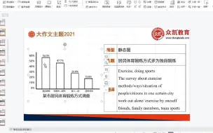 Download Video: 英语二图表类大作文模板讲解（一）