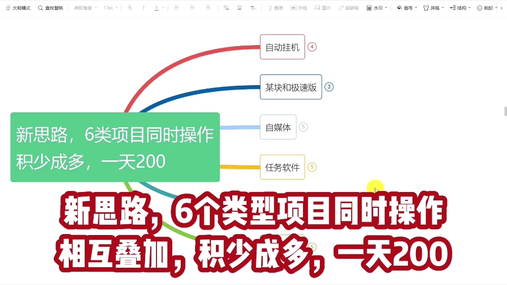 6个类型项目同时操作,一天,200,还可持续增加哔哩哔哩bilibili