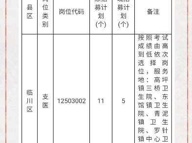 2024年江西省三支一扶吉安市、宜春市、抚州市临川区岗位计划调整表汇总#三支一扶 #江西三支一扶哔哩哔哩bilibili